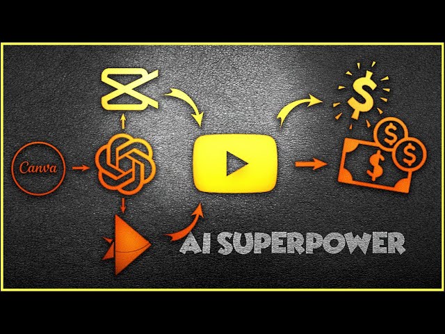 How to make quiz videos the easiest way with AI powerful tools free