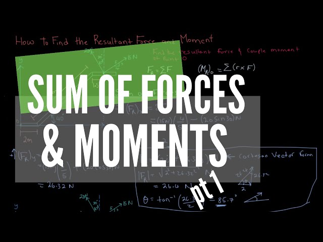 How to Calculate the Sum of Forces and Moments  |  Pt 1 - 2D Example