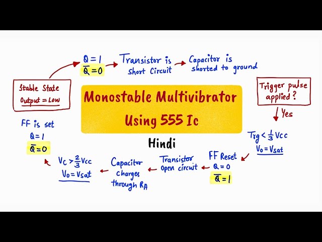 555 TIMER MONOSTABLE OPERATION - monostable multivibrator using 555 IC