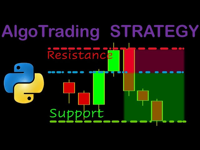 Automated Price Action Trading Strategy In Python