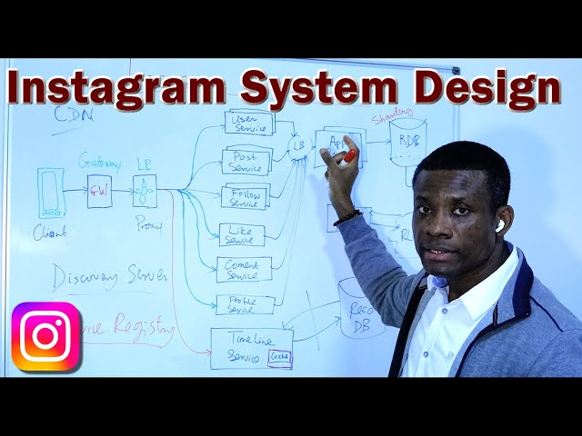 Instagram System Design - Step by Step