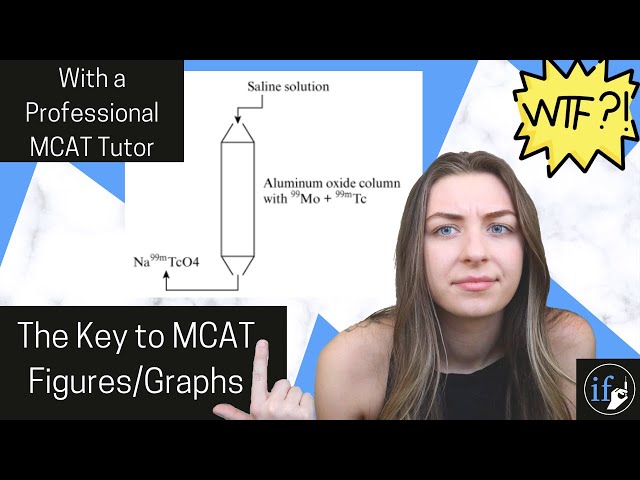 Crack the Code on MCAT Figures, Tables, and Graphs - MCAT Strategy - Figure Interpretation