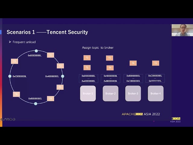 How Tencent Applies Apache Pulsar To Apache Inlong