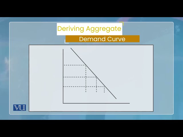 Aggregate Demand: Aggregate Demand Curve and Its Derivation | Monetary Economics | ECO604_Topic053