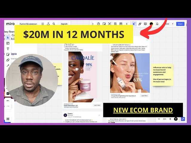 How this ecom brand went from $0 to $20M/year so you can just copy me.