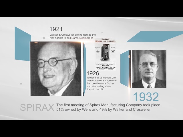 The History  of Spirax Sarco