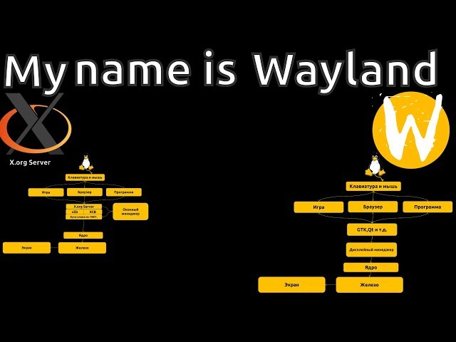My name is Wayland