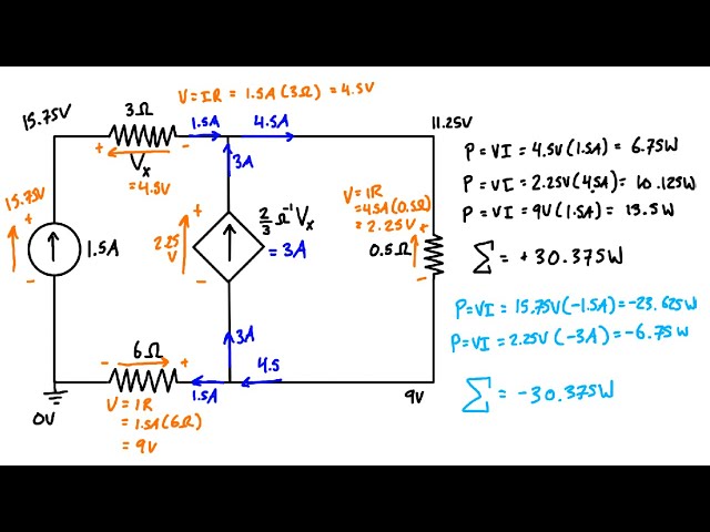 VCCS: Voltage Controlled Current Source