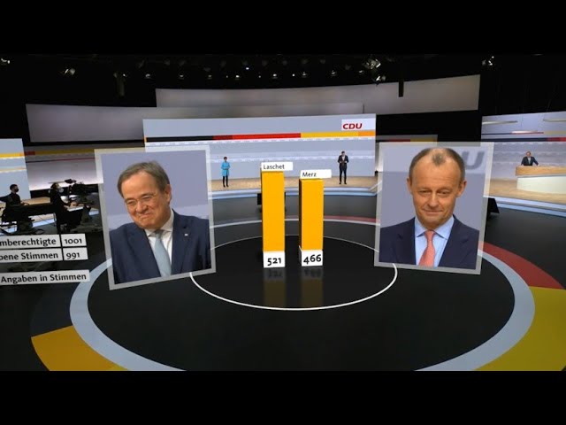 Neuer CDU-Vorsitzender: Der knappe Sieg von Armin Laschet