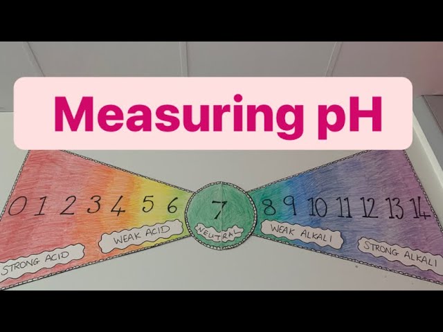 Measuring pH