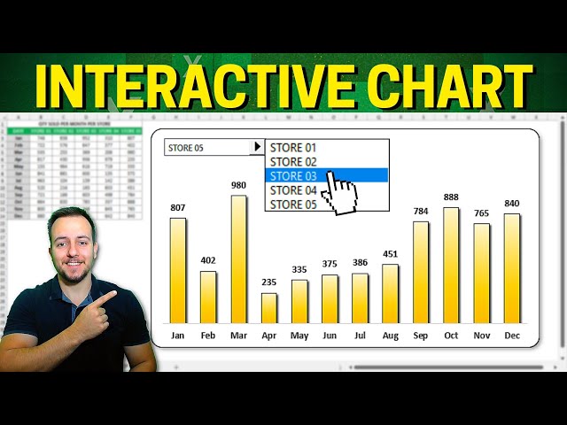 Interactive Column Chart in Excel | Automatic DropDown List