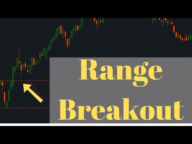 Understanding Ranges in Trading | Free Day Trading Course/Class