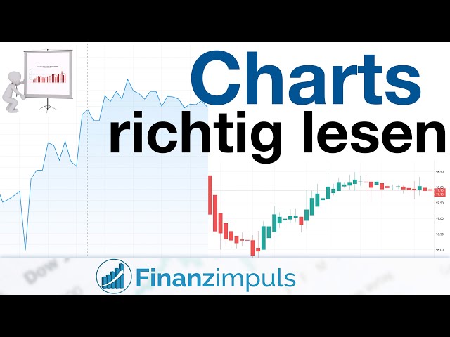 Charts richtig lesen 👨‍🏫 Linienchart und Kerzenchart - Trading-Grundlagen