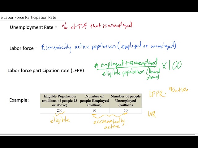 The Labor Force Participation Rate (LFPR)