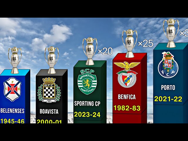 ALL Portuguese champions 1934-2024