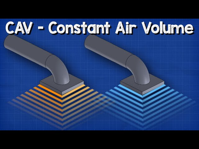 Constant Air Volume - CAV  HVAC system basics hvacr