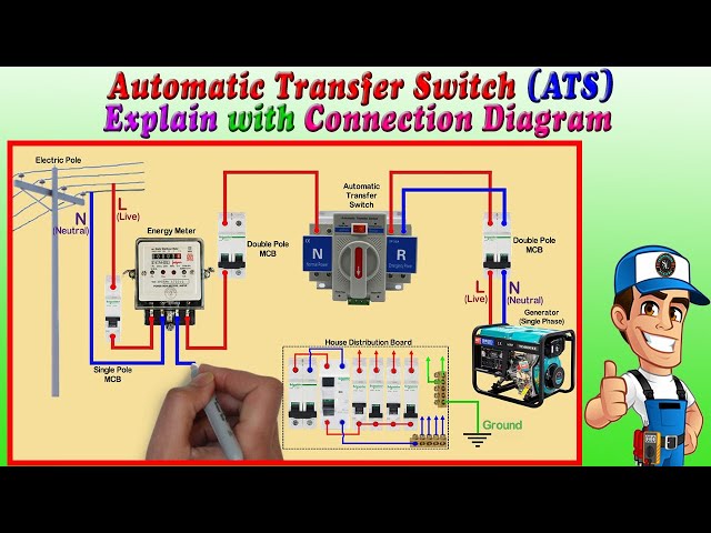 Automatic Transfer Switch (ATS) Chargeover Connection / How to Work ATS / ATS for Single Phase