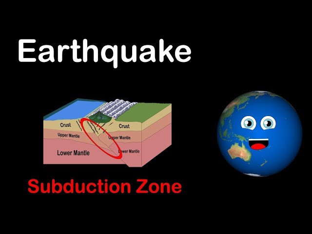 How do Earthquakes Happen /What is an Earthquake