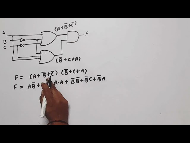 Reduce the given logic diagram | digital electronics | simplify the given expression