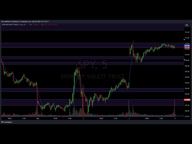 🔴WATCH LIVE | Thursday Live Trading | $100 To $1,000 Challenge...NO DELAY