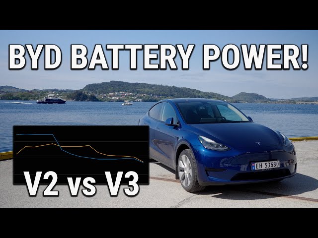 BYD Tesla Model Y In Depth Charging Analysis - V2 vs V3 Supercharger, 10-80%