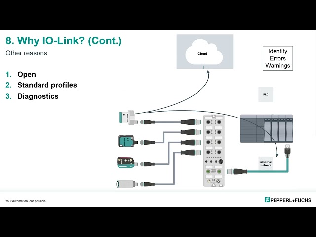 Learn More about the Integration of IO-Link Technology