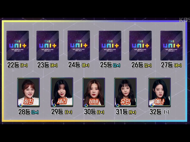 [The Unit 더유닛] 3차투표 중간순위(유나킴 6위) Unit G (Euna Kim #6) 20180113