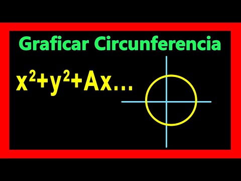 ✅👉 Circunferencia ✅ Ecuaciones y Graficas
