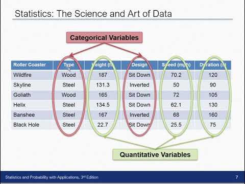 Prob Stat - Unit 1 - Data Analysis