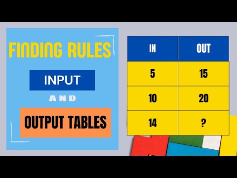 Math | Input & Output Tables