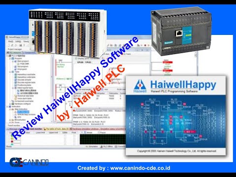 Haiwell PLC