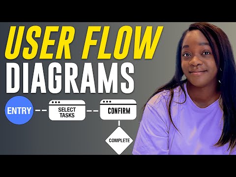 UX Tutorials: User Flows, Wireframes, and Figma
