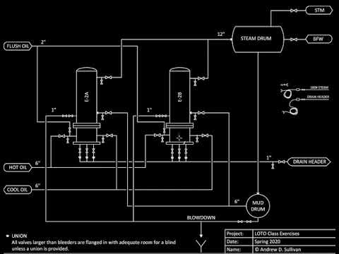 PPT 161 Process Plant Safety II
