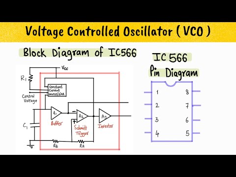 Phase locked loop and VCO