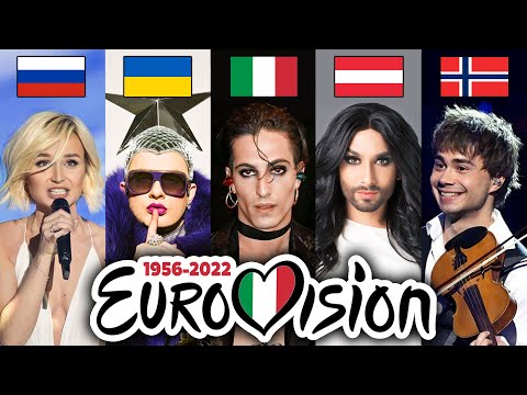 Eurovision: most viewed songs
