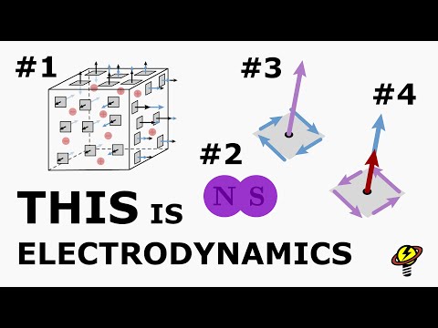Grundlagen der Elektrodynamik