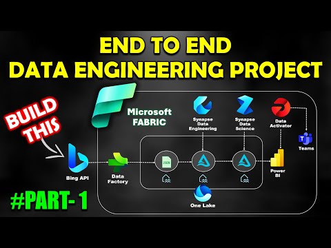 End to End Azure Data Engineering Project using Microsoft Fabric