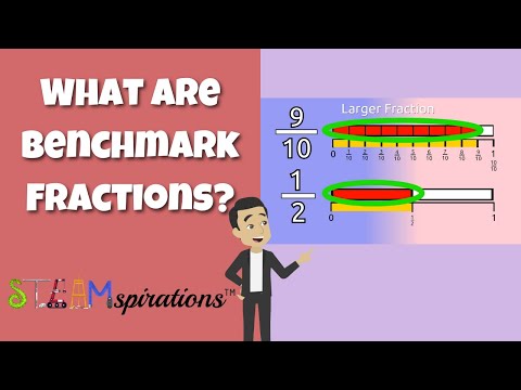 Math | Comparing Fractions