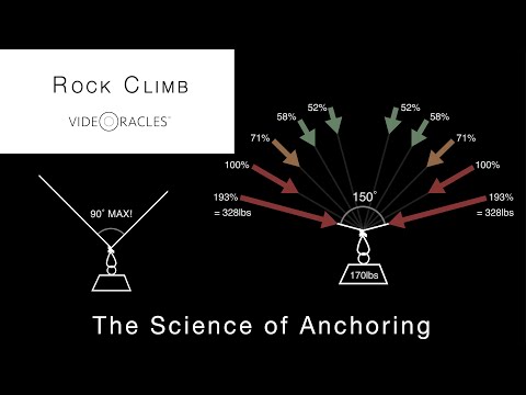 Rock Climb 11: Anchoring