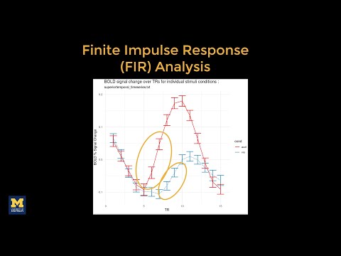 Finite Impulse Response Analysis for fMRI Data