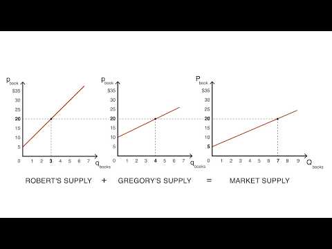 E. Microeconomics - Supply and Demand