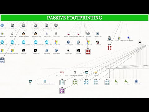 Github Tool's : Passive Footprinting