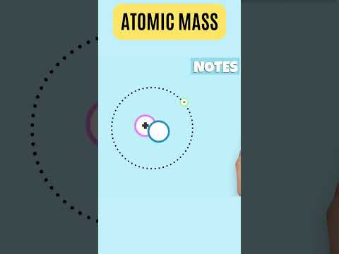 Science | Structure of An Atom