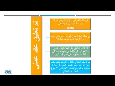 [Arabic] COVID-19 workers' rights