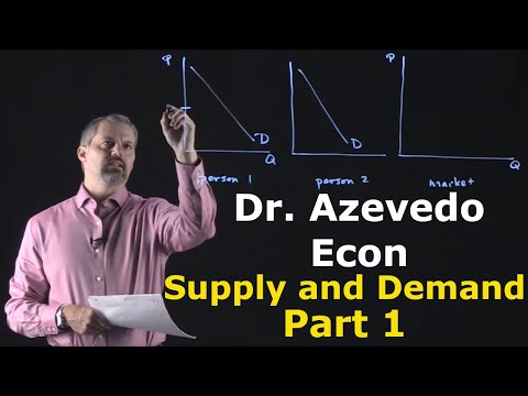Supply and Demand (Ch 4)