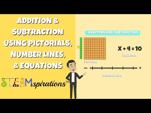 Math | Addition & Subtraction Using Pictorials, Number Lines, & Equations