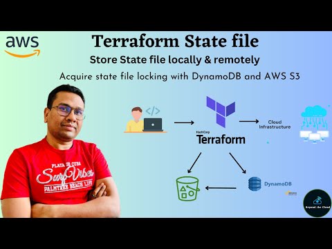 Introduction to HashiCorp Terraform | Deploy infrastructure as code with terraform and AWS