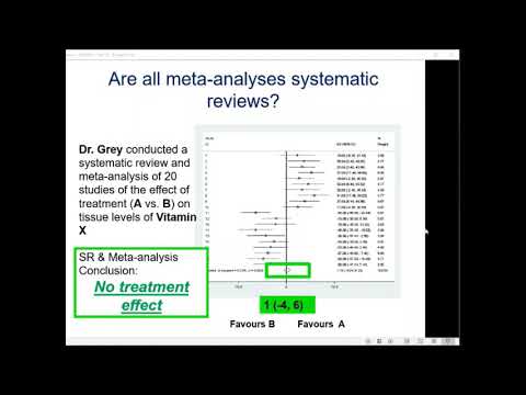 Four-Part Video Series on Systematic Reviews and Meta-Analyses