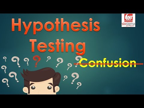Hypothesis Testing: Videos in recommended sequence