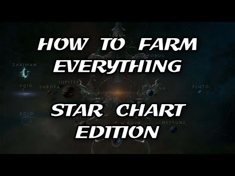 Warframe - How To Farm EVERYTHING